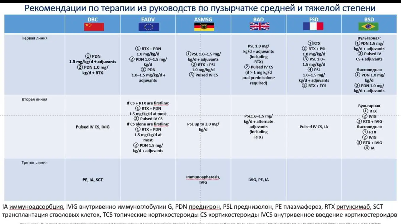 лечении волчанки